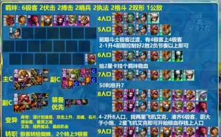 王者荣耀推荐攻略_王者荣耀攻略网伽罗天狼溯光者