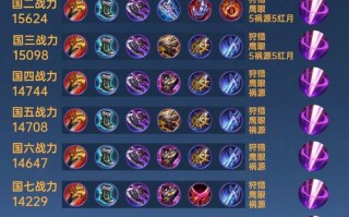 所有王者荣耀铠铭文搭配，王者荣耀铠铭文搭配2020