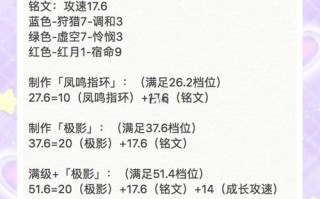 王者荣耀刘禅暴力铭文搭配-刘禅暴力输出铭文？