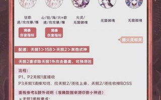 阴阳师阵容搭配，2025斗技阵容排名榜前十名