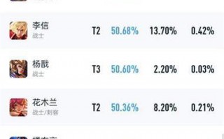 王者荣耀里攻略是什么-王者荣耀里攻略是什么意思？