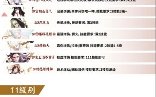 阴阳师最佳搭配，阴阳师搭配阵容思路技巧