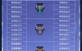 王者荣耀晋级钻石搭配_王者钻石晋级赛用什么英雄好