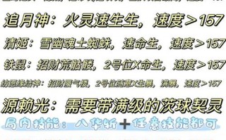 阴阳师最强主角阵容搭配-阴阳师主人物带谁比较好？