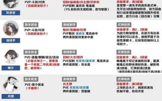 阴阳师SR搭配-阴阳师sr组合搭配？