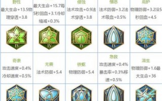 王者荣耀平民符文攻略，王者荣耀符文怎么搭配输出比较高