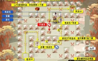 中前期阴阳师攻略_阴阳师前期搭配