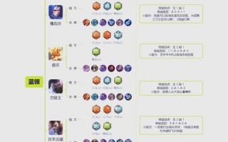 王者荣耀打野攻略技巧_王者荣耀 打野攻略