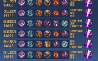 王者荣耀凯狂暴铭文搭配，狂暴流凯出装