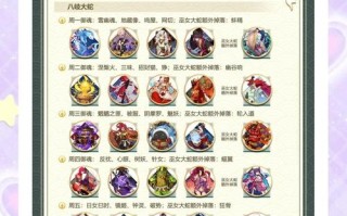 游戏阴阳师攻略-阴阳师攻略18183？