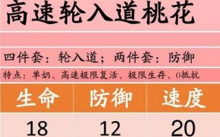 阴阳师桃花妖搭配，阴阳师桃花妖值不值得培养