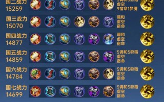 王者荣耀鲁班弟弟阵容搭配_王者荣耀鲁班弟弟阵容搭配图