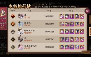 阴阳师鬼王最强搭配图，阴阳师鬼王阵容搭配2020