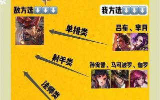 王者荣耀游戏攻略视频，王者荣耀游戏攻略视频教学