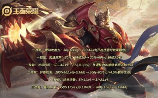 王者荣耀黄忠攻略-王者黄忠玩法？