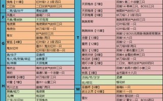 阴阳师妖怪发现攻略_阴阳师妖怪发现图鉴 2020