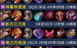 王者荣耀职业刘备铭文搭配，刘备铭文最强搭配2021