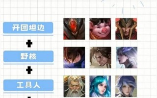 王者荣耀职业最佳搭配-王者荣耀职业最佳搭配图片？