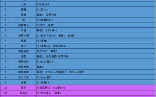阴阳师悬赏封印攻略，阴阳师悬赏封印大全图2020超清
