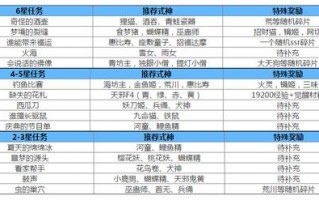人偶模拟阴阳师攻略_人偶傀儡阴阳师