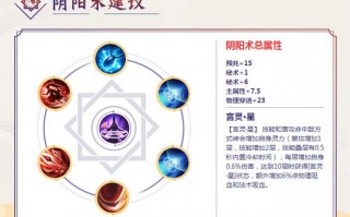 阴阳师阿修罗搭配什么，阴阳师阿修罗值不值得培养