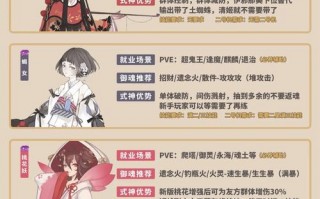 阴阳师手游攻略_阴阳师手游萌新入门