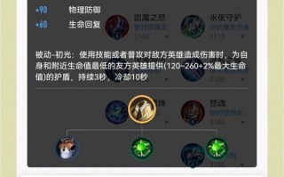 王者荣耀孙膑搭配射手，王者荣耀孙膑搭配射手出装