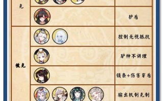 阴阳师新手攻略视频_阴阳师新手攻略视频大全