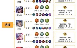 王者荣耀貂蝉实战铭文搭配-王者荣耀貂蝉铭文搭配大全？