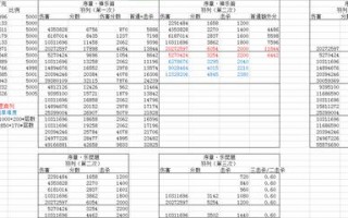阴阳师攻略16章-阴阳师15章？