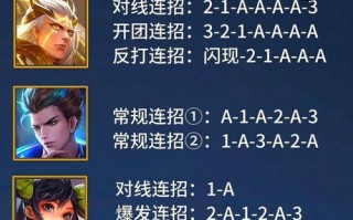 王者荣耀游戏全攻略，王者荣耀的游戏攻略