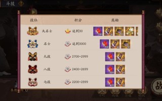 阴阳师春节限定阵容搭配，阴阳师 春节