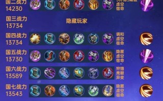 王者荣耀铭文搭配亚瑟_王者荣耀铭文搭配亚瑟出装