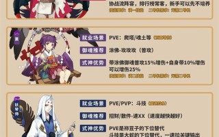 阴阳师ssr搭配-阴阳师ssr值得培养吗2020？