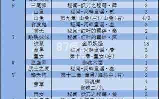 阴阳师悬赏攻略表，阴阳师悬赏攻略汇总