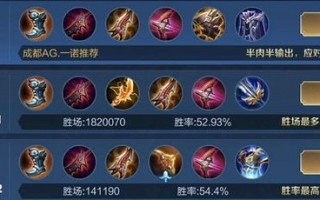 最新王者荣耀出装攻略-最新王者荣耀出装攻略图？