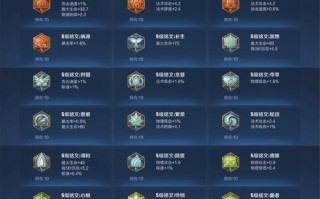 王者荣耀满级符文搭配，王者荣耀满级符文搭配推荐