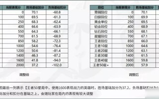 王者荣耀的游戏攻略，王者荣耀的游戏攻略简洁明了