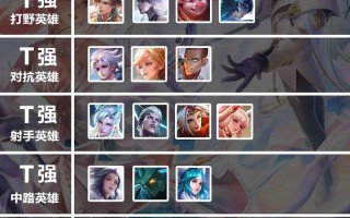 王者荣耀兽族搭配技能，兽族主要输出