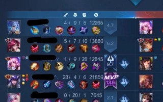 王者荣耀了小乔攻略，王者荣耀小乔玩法技巧