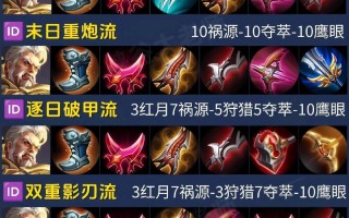 王者荣耀黄忠攻略汇总_王者荣耀黄忠打法思路