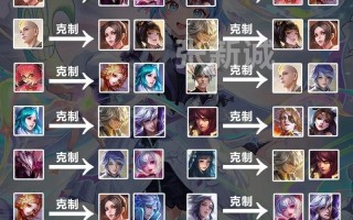 王者荣耀虫子符文搭配-虫子符文s10？