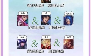 王者荣耀战法搭配排名，王者战术打法
