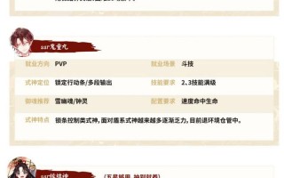 阴阳师觉醒攻略-阴阳师觉醒任务觉醒谁？