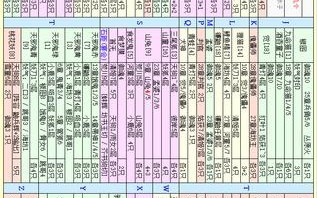 阴阳师第十七章攻略-阴阳师第十七章攻略视频？