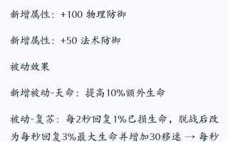 王者荣耀前期开荒装备搭配-王者荣耀开荒教学？