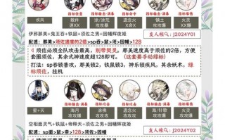 阴阳师青行灯攻略-阴阳师青行灯2020？