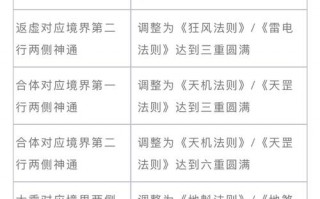 阴阳师十一章攻略-阴阳师第十一章怎么过？