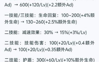 王者荣耀人机攻略-王者荣耀人机怎么玩入门？