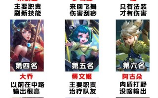 王者荣耀怎么看自己的攻略-王者荣耀如何查看英雄攻略个人中心？